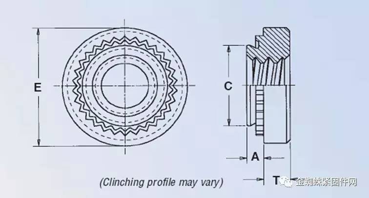 Installation diagram of rivet nut